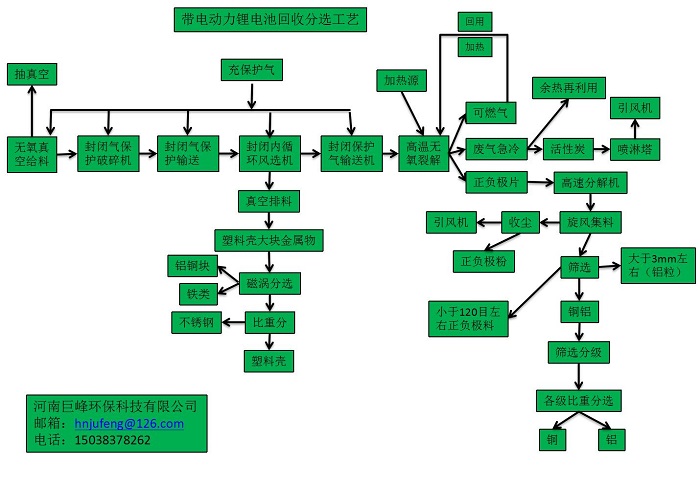 1601350018903641.jpg 有帶電動力鋰電池回收分選工藝1.jpg