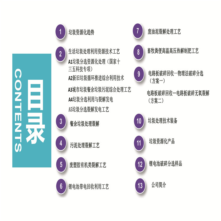 新型垃圾處理熱裂解技術(shù)應(yīng)用——巨峰環(huán)保.jpg 新型垃圾處理熱裂解技術(shù)應(yīng)用——巨峰環(huán)保.jpg