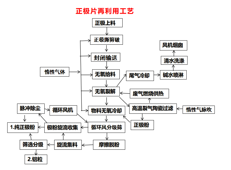 點擊進入看圖評論